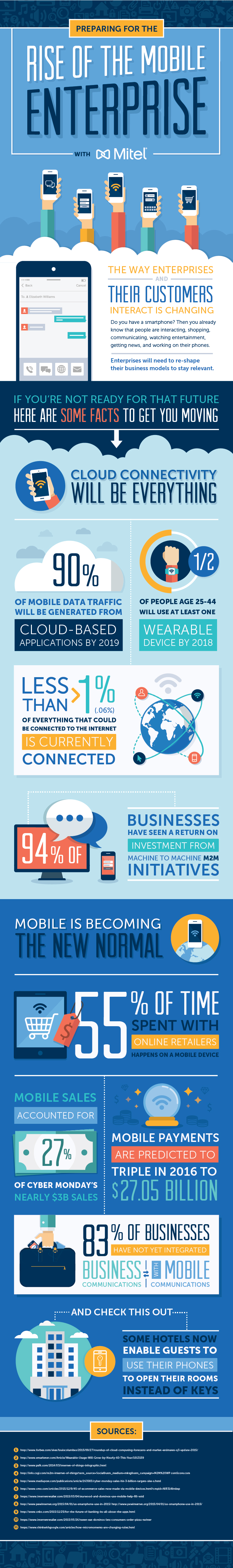 Mitel-Infographic-Rise-of-Mobile-Enterprise-760px